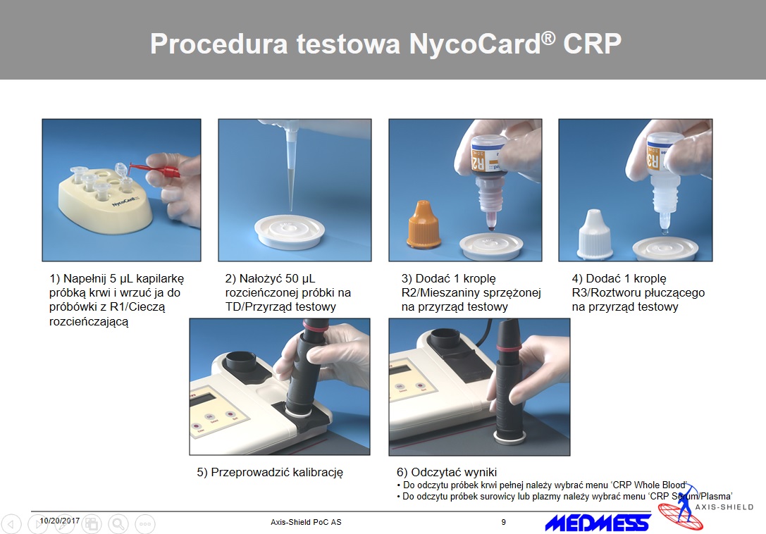 Procedura testu CRP NycoCard Reader II